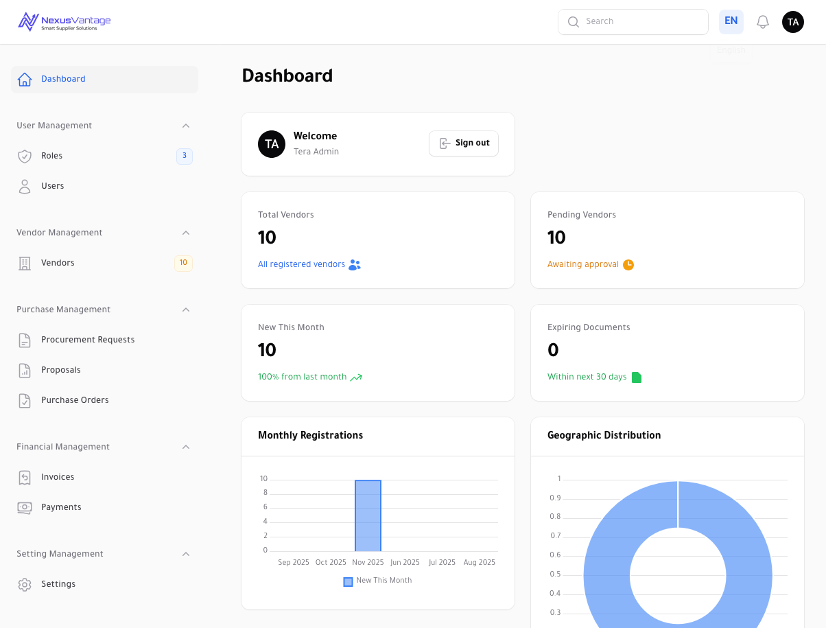 Dashboard Preview